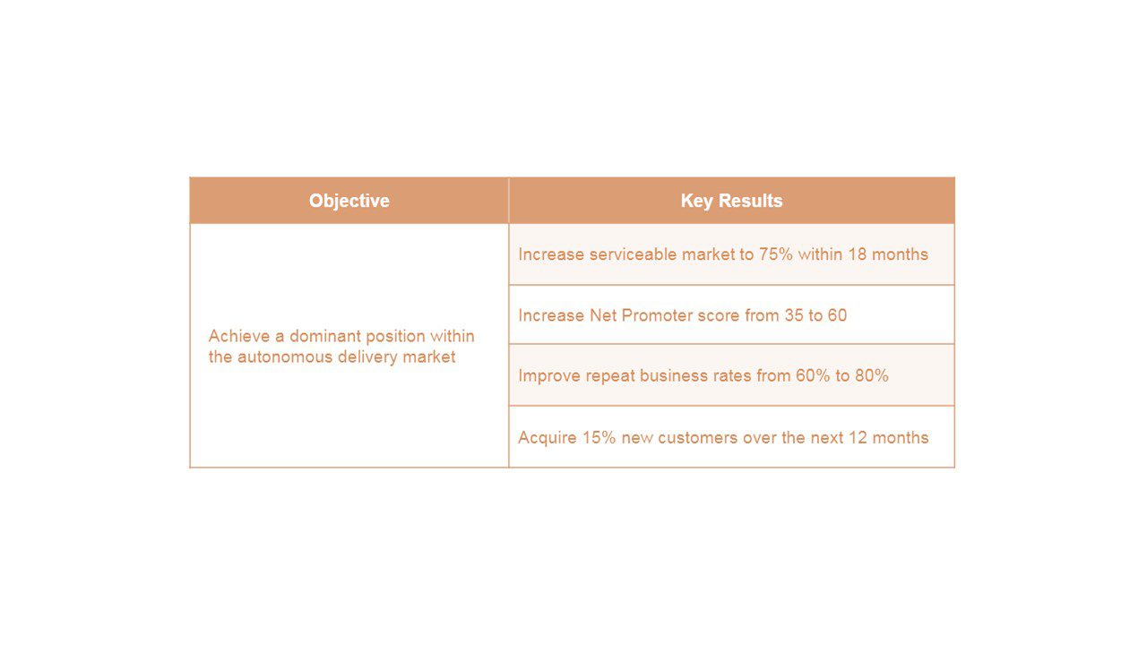 شکل 4. مثالی از موضوع استراتژیک در قالب OKR