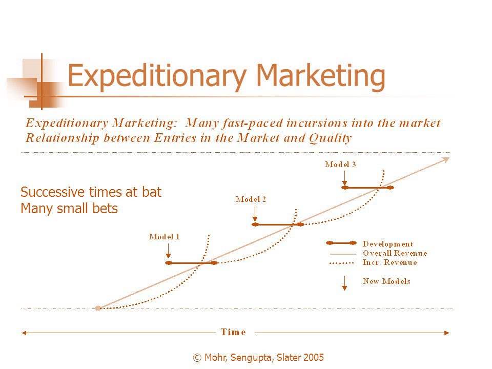 توضیح استراتژی بازاریابی اعزامی