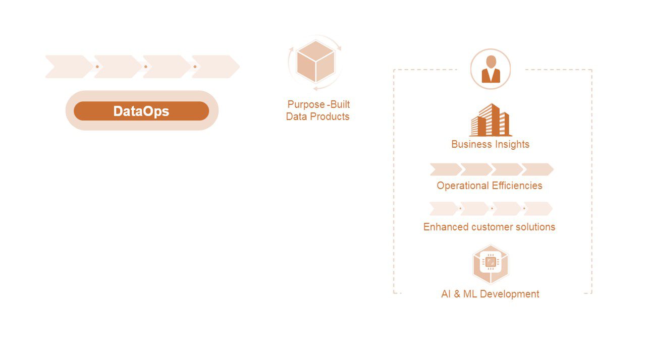 محصولات Big Data از تمام بخش های سازمان پشتیبانی می کنند.