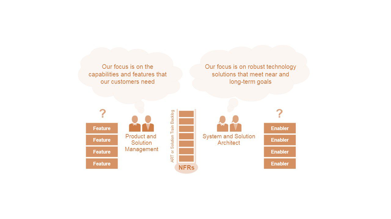 ایجاد تعادل بین ویژگی ها و توانمندسازی های تجاری