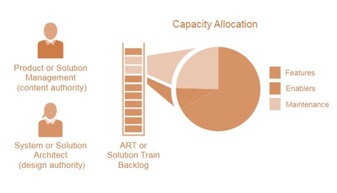 متعادل کردن نیروها بر روی پسماند ART