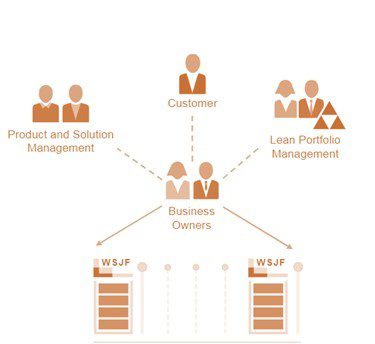شکل 6. تعامل مستمر مالک کسب و کار