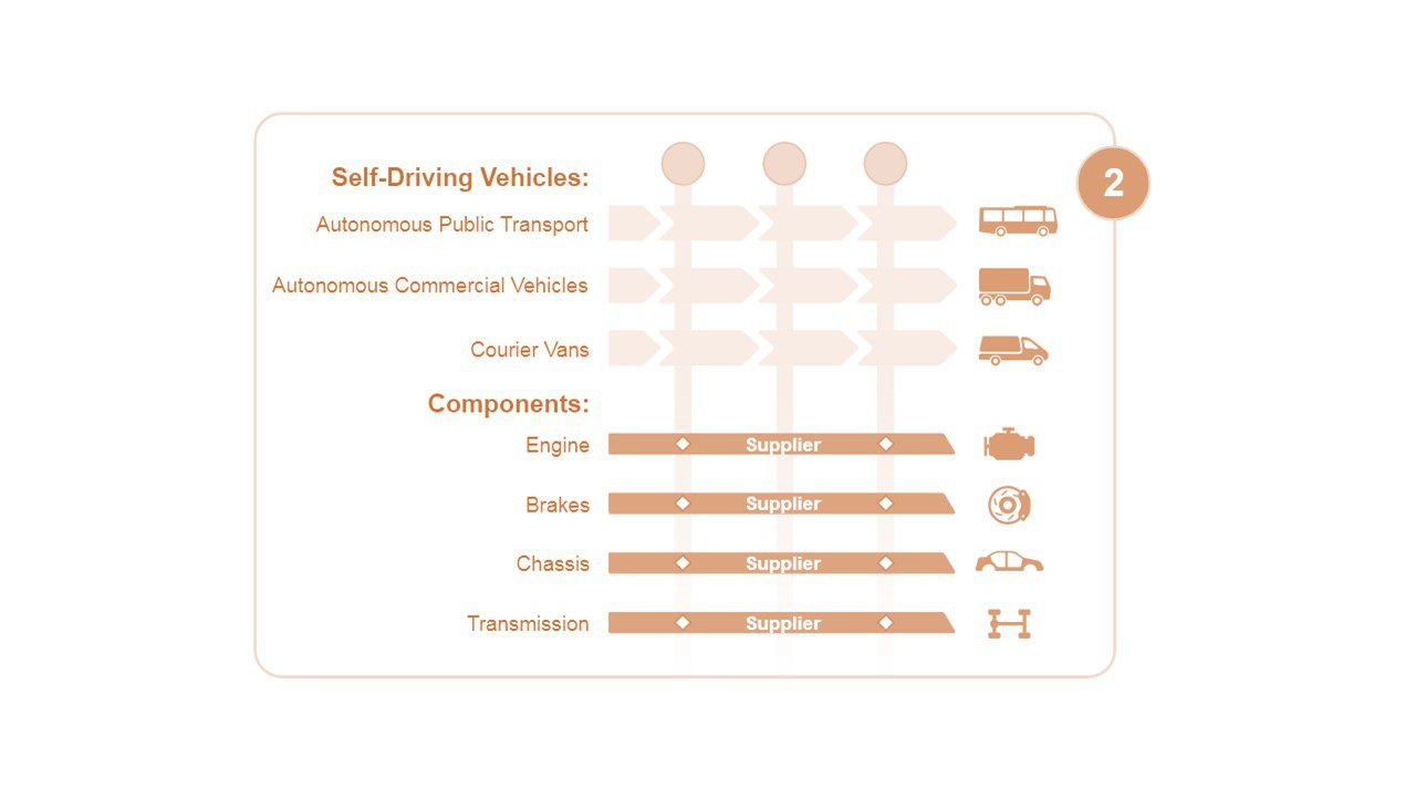  سرعت و همگام سازی را در جریان های ارزش وابسته اعمال کنید