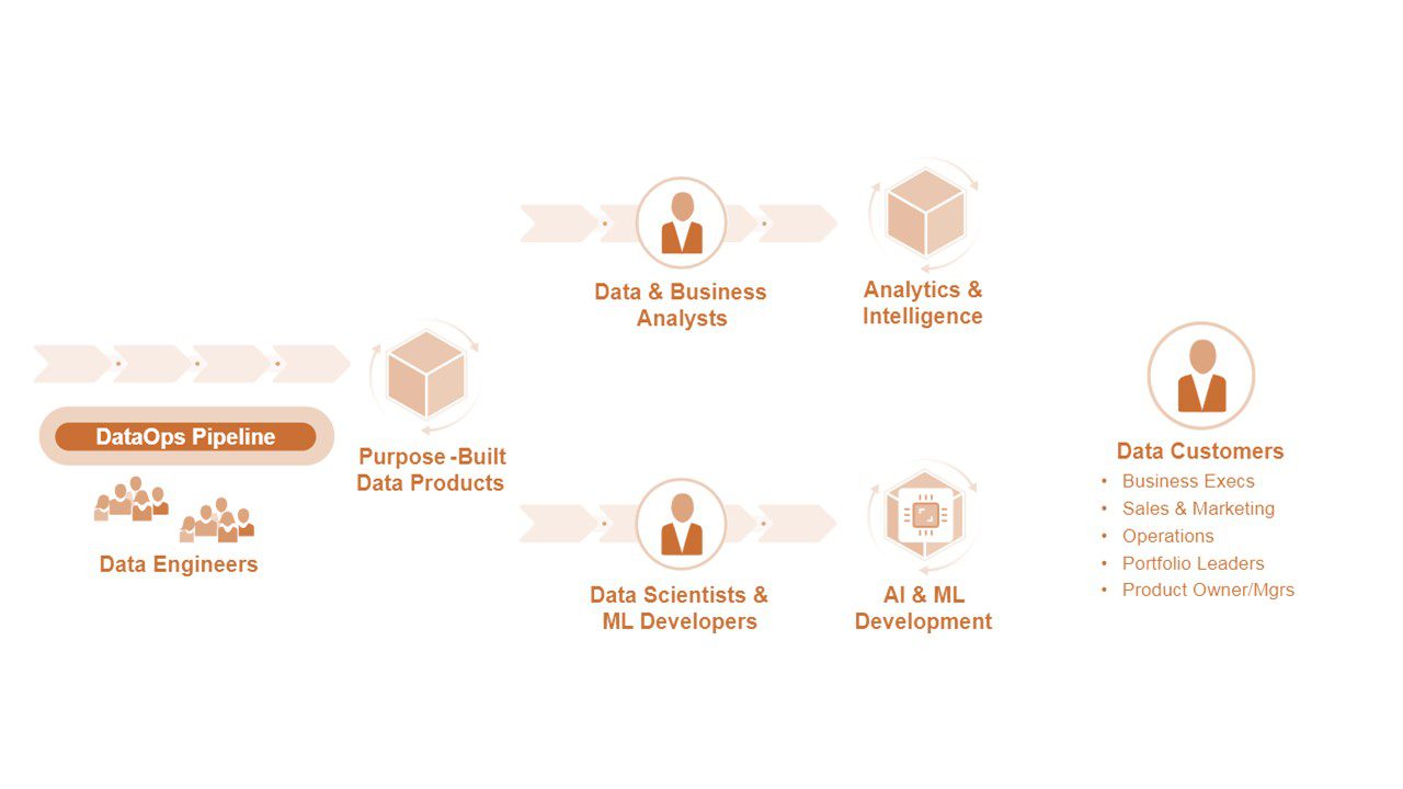 کلان داده مشتریان زیادی در کل شرکت دارد
