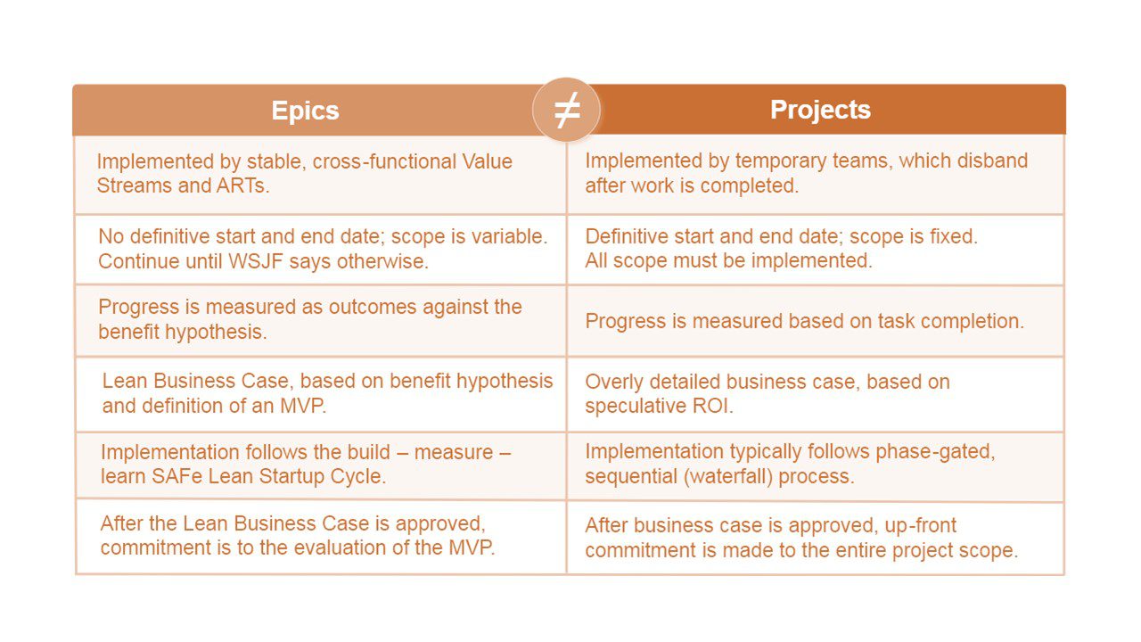 حماسه ها پروژه نیستند
