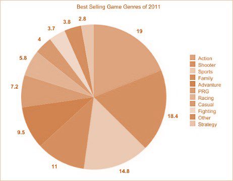 نمودار استراتژی بازاریابی درون بازی