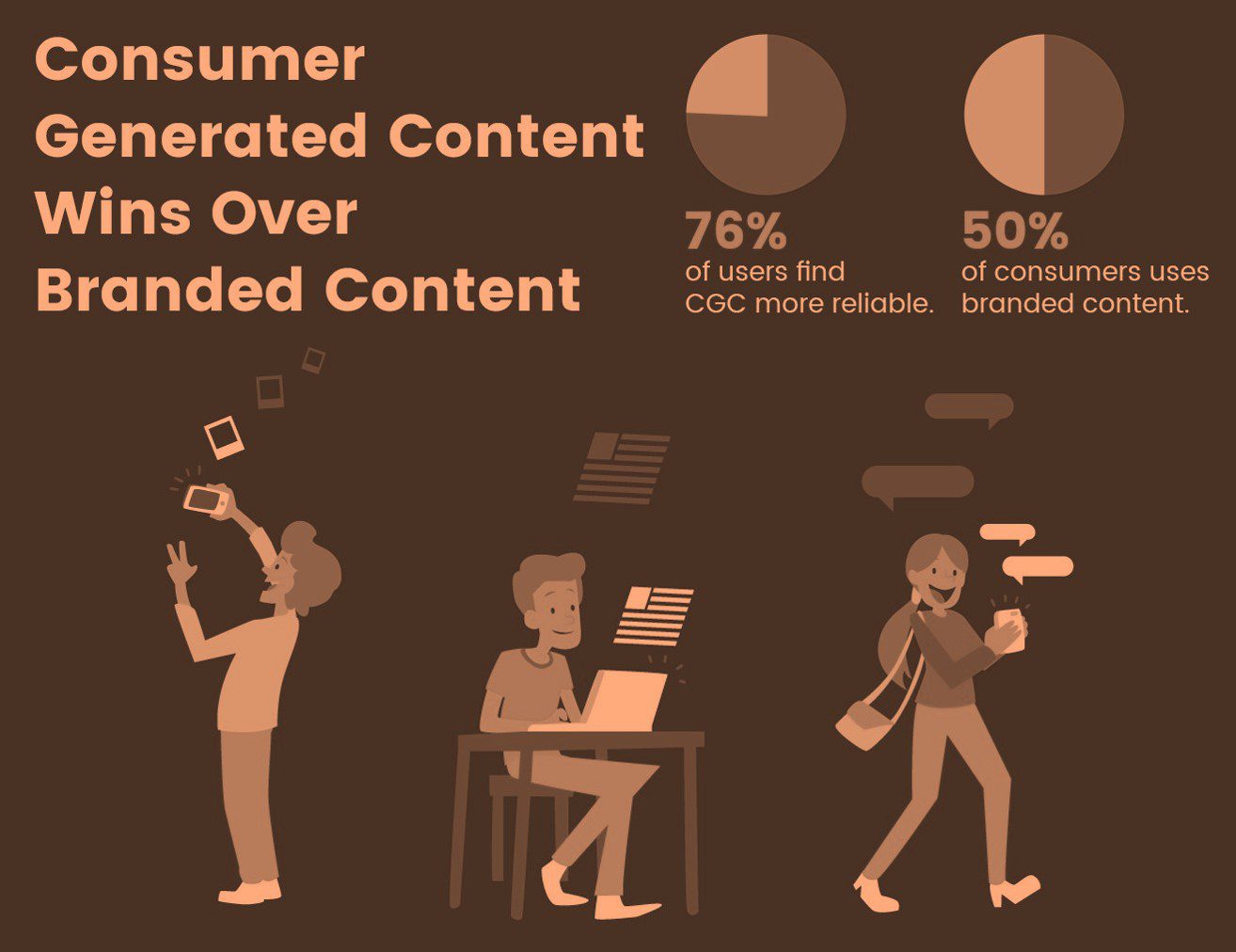 تحلیل استراتژی بازاریابی تولید شده توسط مصرف کننده