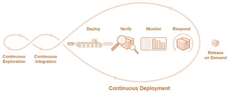 چهار فعالیت انتقال مداوم
