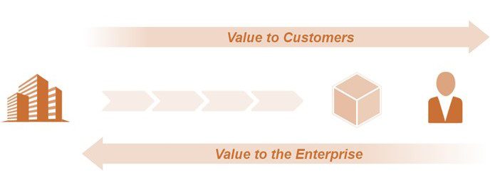 یک مدل مبادله ارزش مناسب راه حل های قابل اجرا را تضمین می کند