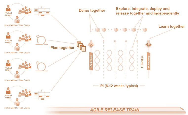  تیم های چابک با هم برنامه ریزی، دمو و یادگیری می کنند