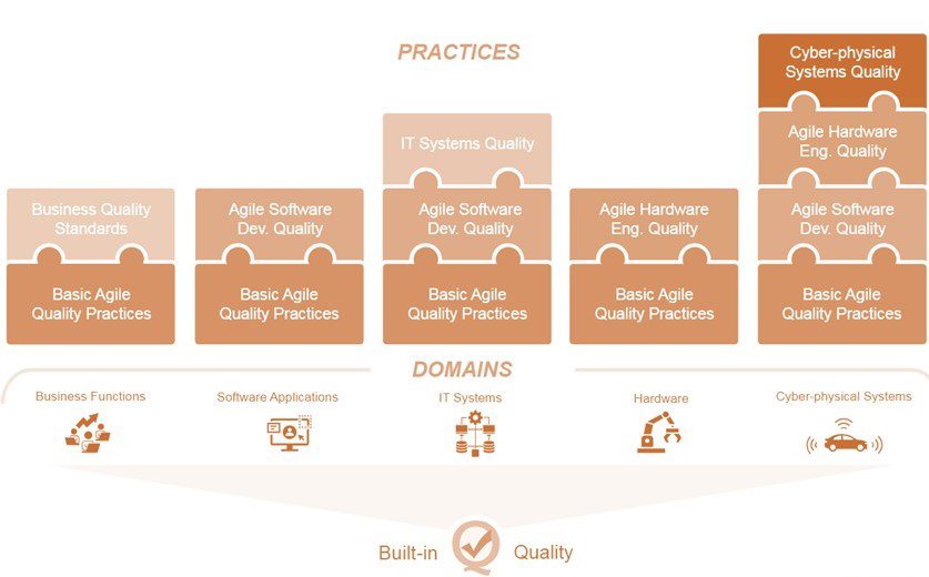 حوزه های کلیدی و شیوه های کیفیت داخلی 
