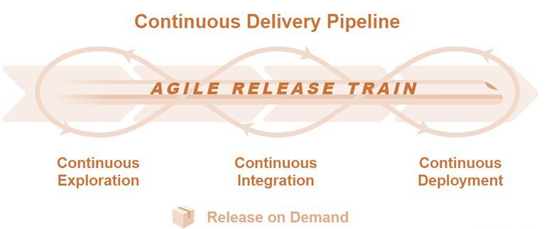  آزادسازی در صورت تقاضا عنصر نهایی خط لوله تحویل مداوم است