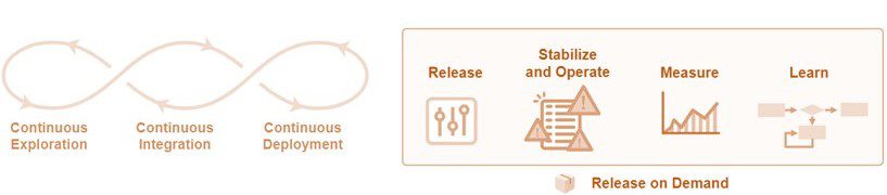 چهار فعالیت انتشار بر اساس تقاضا