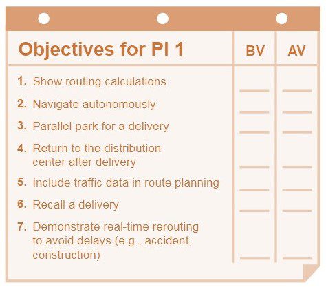 اهداف PI یک تیم