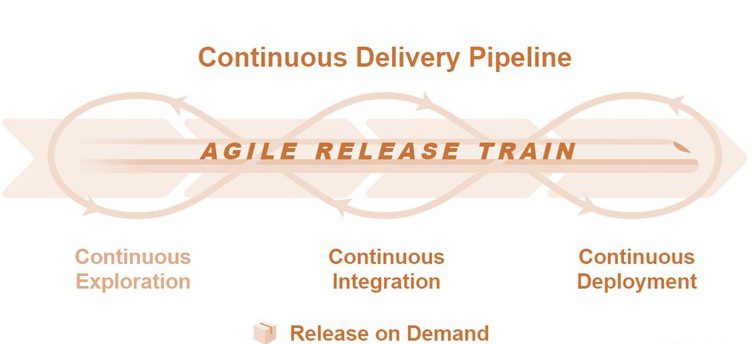 کاوش مستمر در زمینه CDP