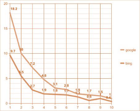 نمودار استراتژی بازاریابی محاسبه ای
