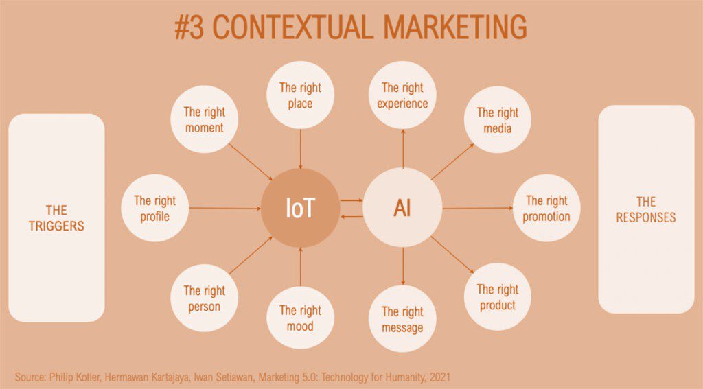 انواع استراتژی بازاریابی متنی