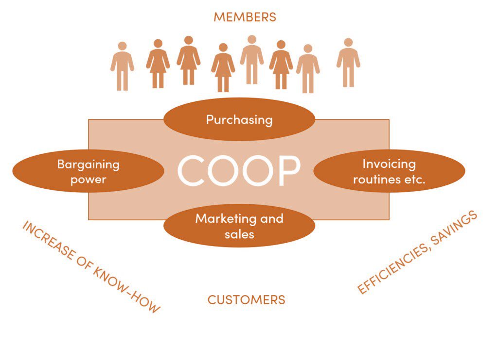 انواع استراتژی بازاریابی مشارکتی