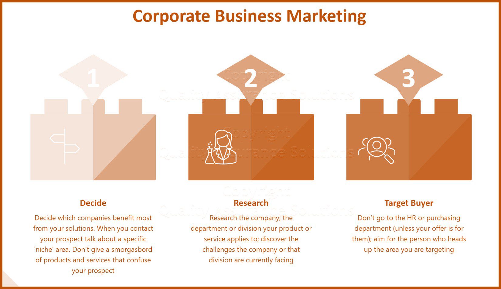 انواع استراتژی بازاریابی شرکتی