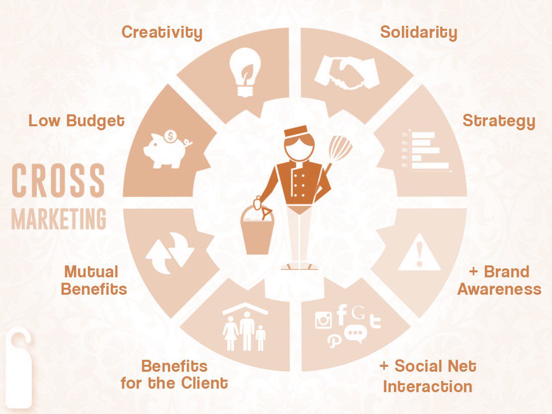 انواع استراتژی بازاریابی بین رسانه ای
