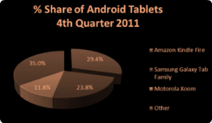 نمودار استراتژی بازاریابی مخرب2