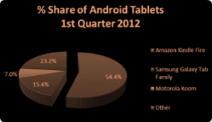 نمودار استراتژی بازاریابی مخرب1