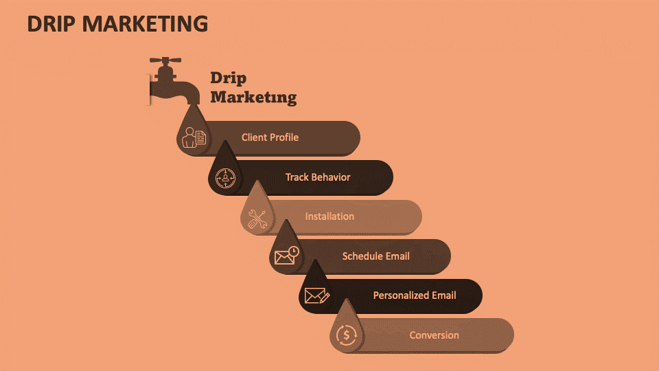 انواع استراتژی بازاریابی قطره ای