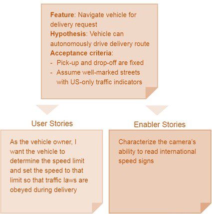مثالی از یک ویژگی تجاری که به داستان تقسیم شده است