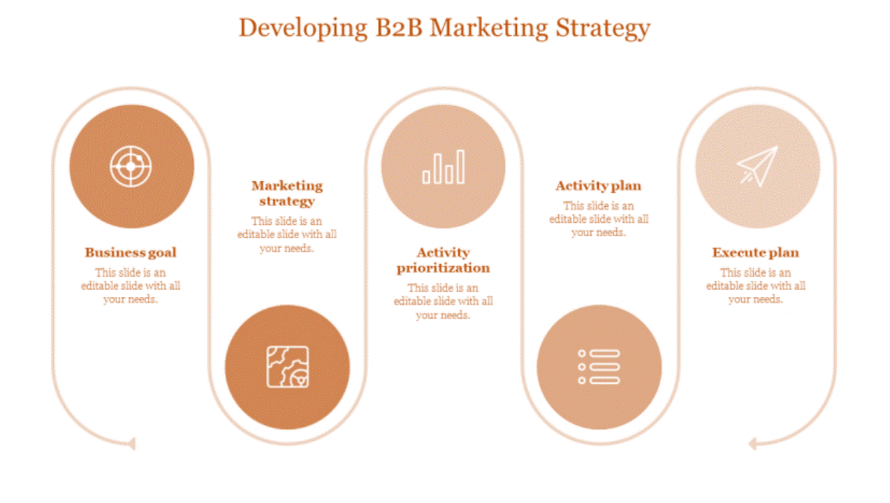 توسعه استراتژی بازاریابی B2B