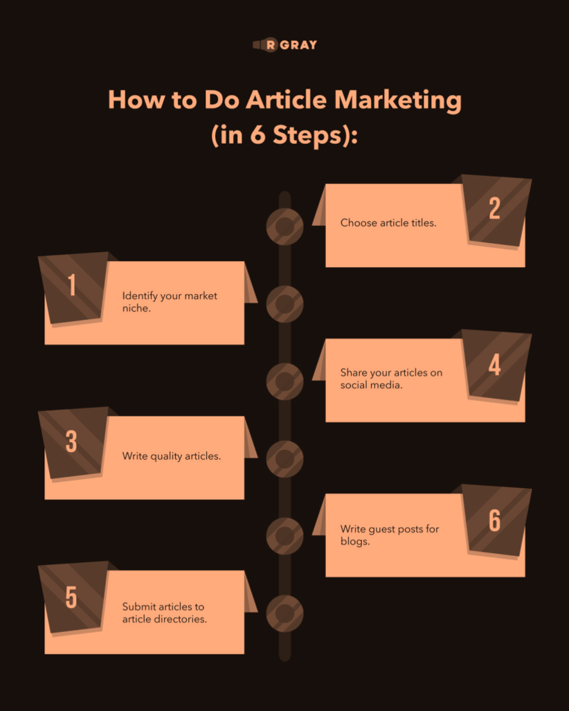 چگونه استراتژی بازاریابی مقاله را اجرا کنیم؟