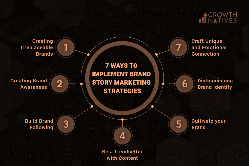 روش های اجرای استراتژی بازاریابی برند