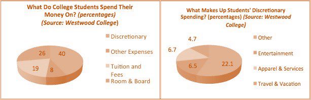 نمودار استراتژی بازاریابی دانشگاهی