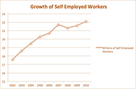 نمودار استراتژی خودبازاریابی