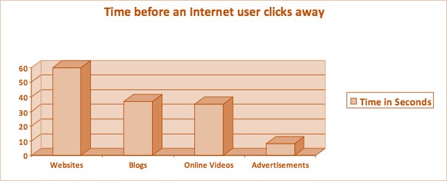 نمودار استراتژی بازاریابی شاتگان