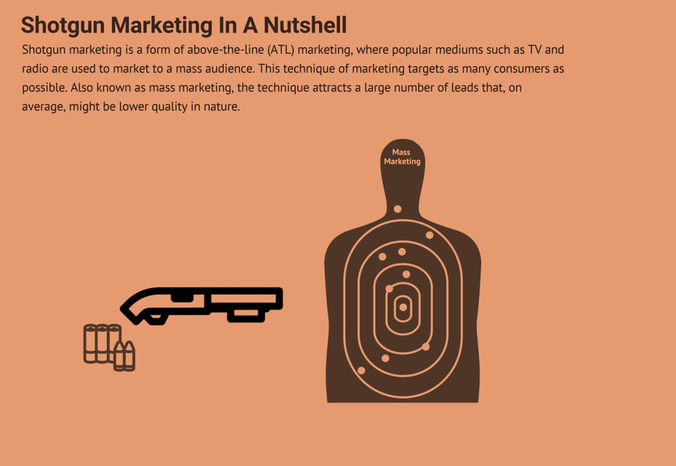 تعریف استراتژی بازاریابی شاتگان