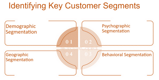 شناسایی بخش های مشتریان کلیدی