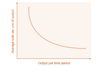 نمودار صرفه جویی به مقیاس