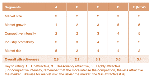 مثال جذابیت بازار