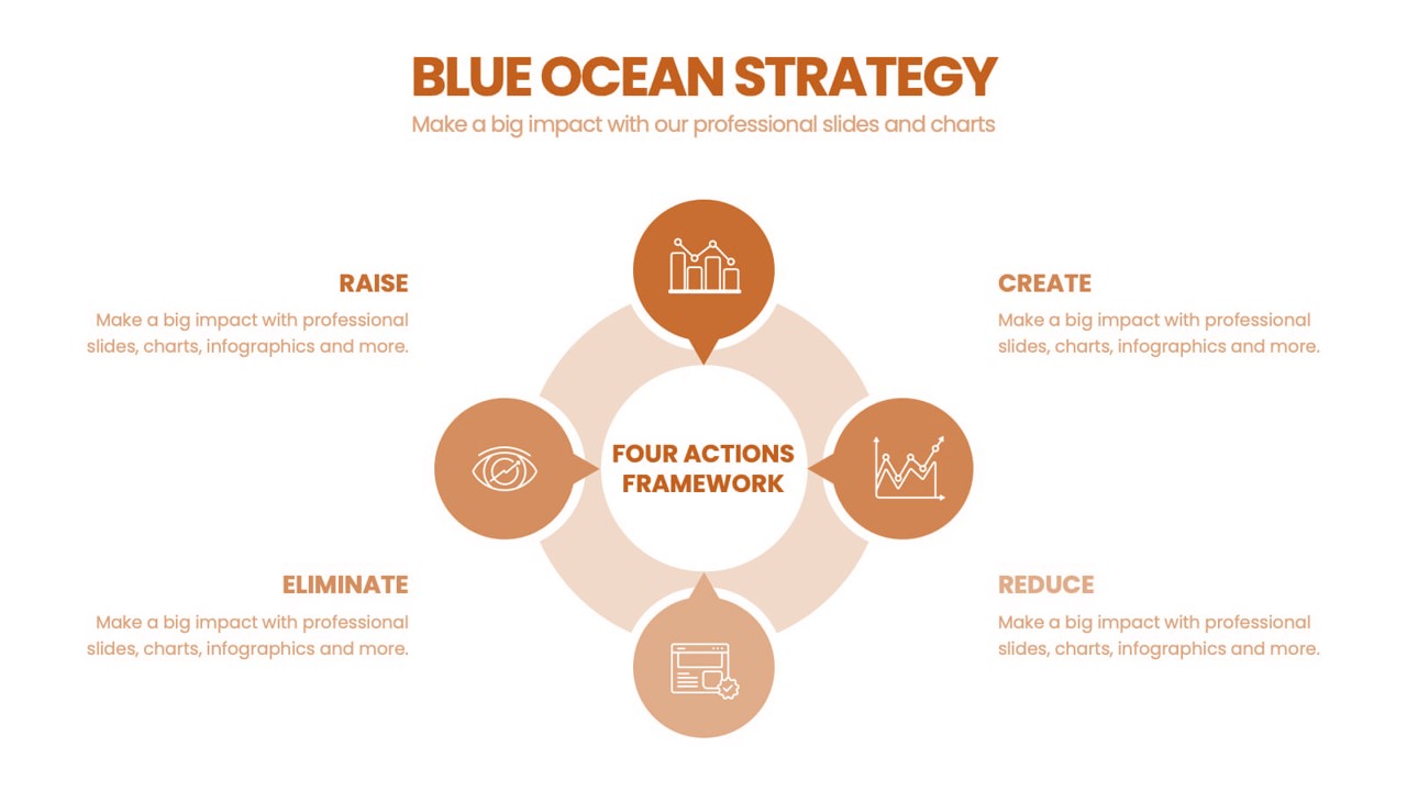 چهارچوب 4 عمل استراتژی اقیانوس آبی