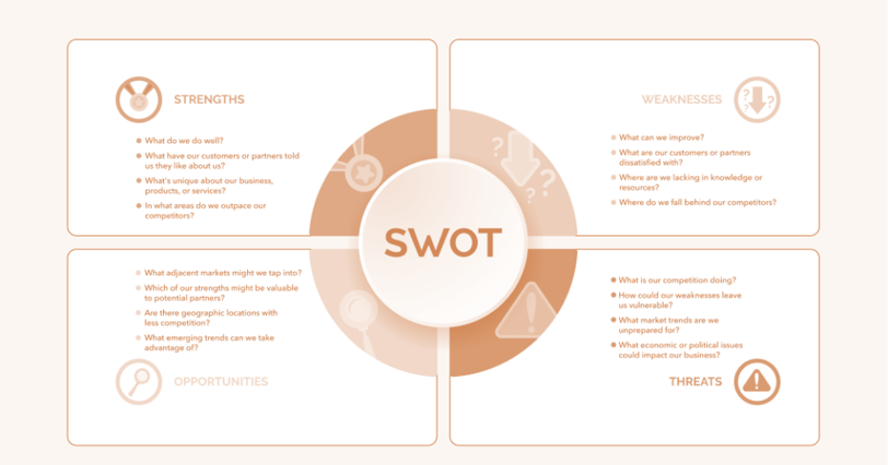 تحلیل SWOT