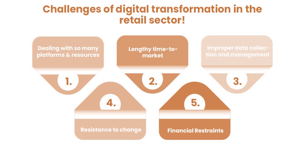 چالش های دیجیتالی شدن برنامه ریزی استراتژیک خرده فروشی