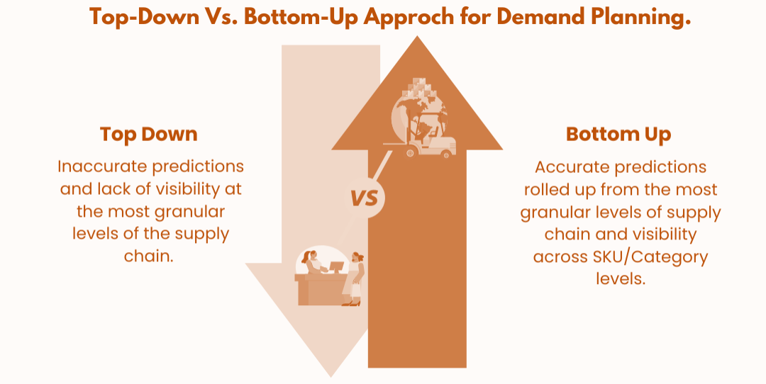 رویکرد بالا به پایین