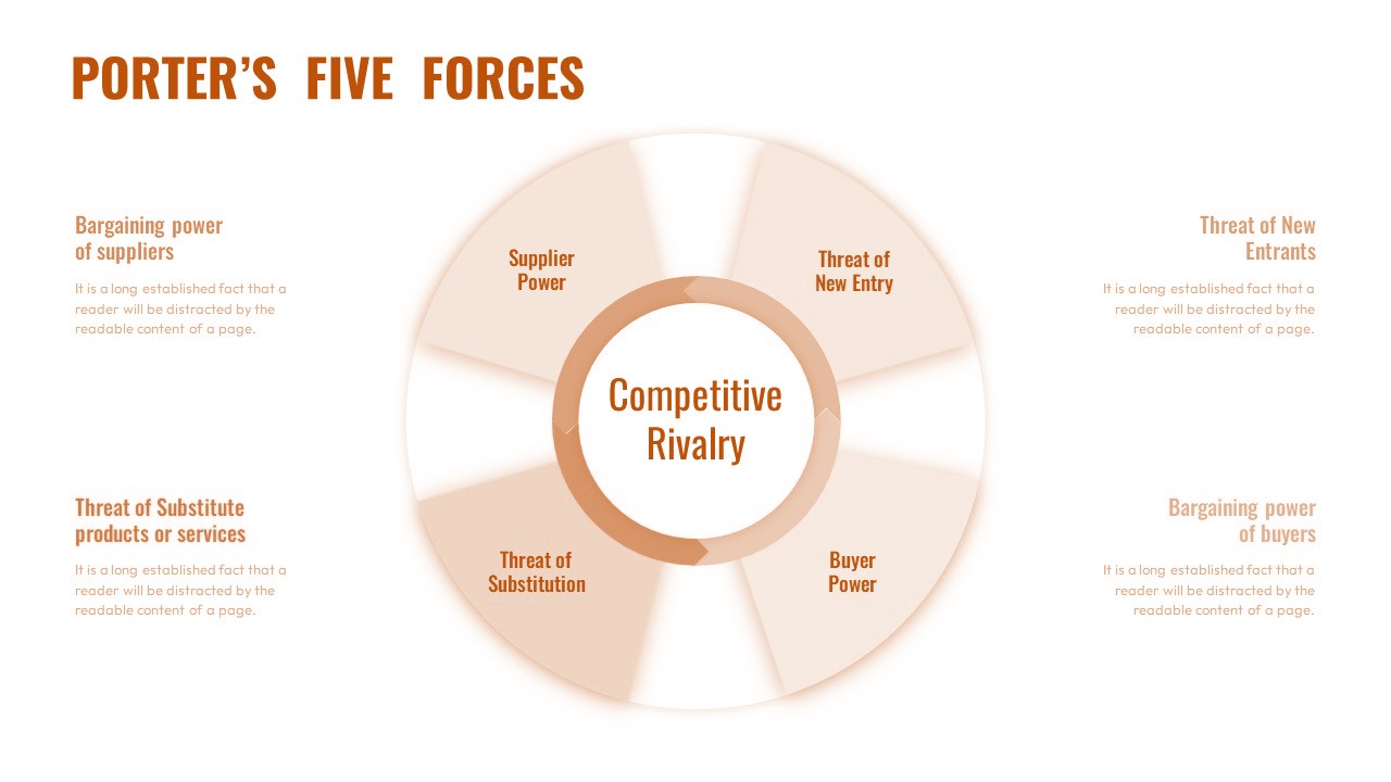 چارچوب پنج نیروی رقابتی پورتر