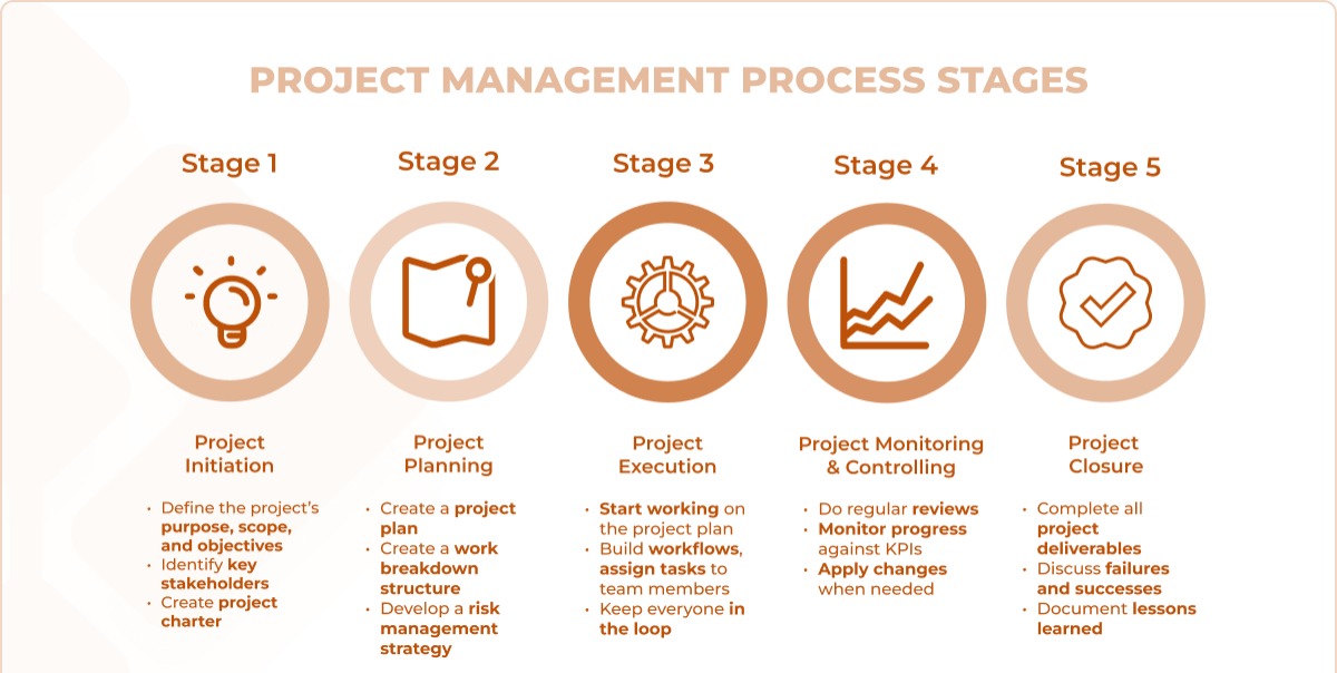 مدیریت پروژه 
