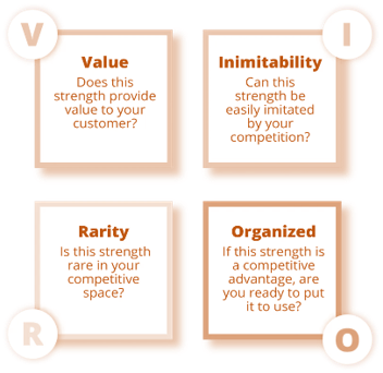 تجزیه و تحلیل VRIO در رویکرد منبع محور