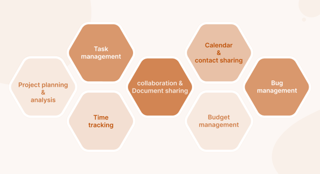  مدیریت پروژه 