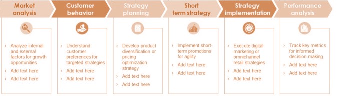 مراحل برنامه ریزی استراتژیک خرده فروشی 