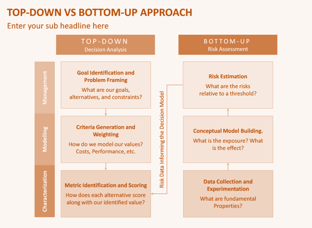 رویکرد بالا به پایین