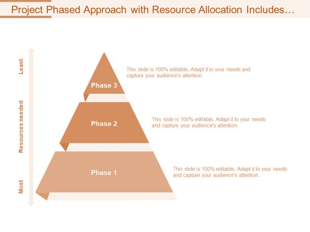 روند اجرای تخصیص منابع