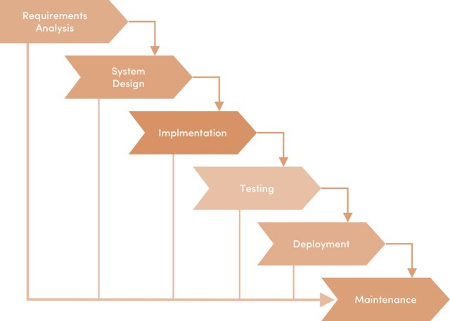 مدیریت پروژه 